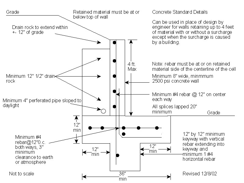 Retaining Wall Permits